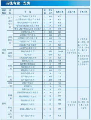 2019年贵州省电子信息高级技工学校招生简章